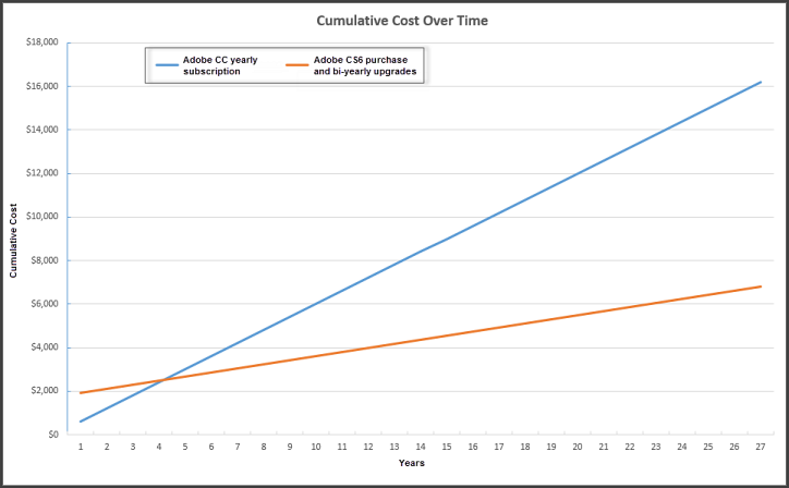 Adobe CC costs-sm.png